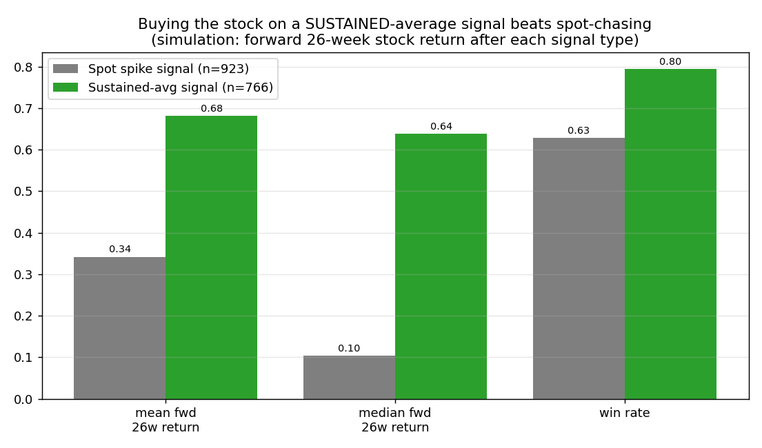 Simulation: signal quality